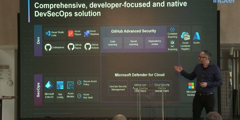 Veiland Tamás – A szoftverfejlesztés biztonsági aspektusai
